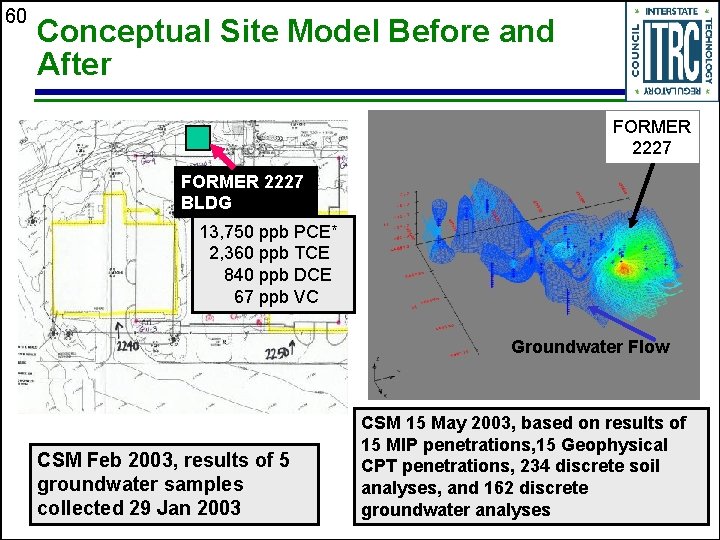 60 Conceptual Site Model Before and After FORMER 2227 BLDG 13, 750 ppb PCE*