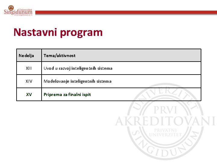 Nastavni program Nedelja Tema/aktivnost XIII Uvod u razvoj inteligentnih sistema XIV Modelovanje inteligentnih sistema