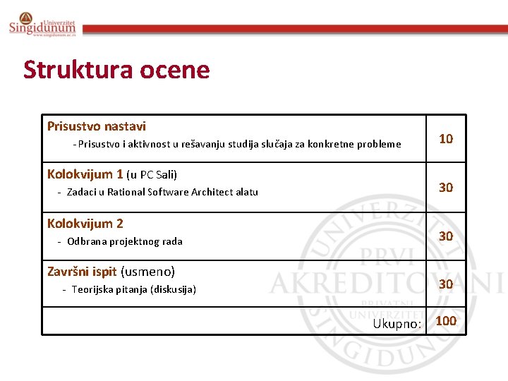 Struktura ocene Prisustvo nastavi - Prisustvo i aktivnost u rešavanju studija slučaja za konkretne