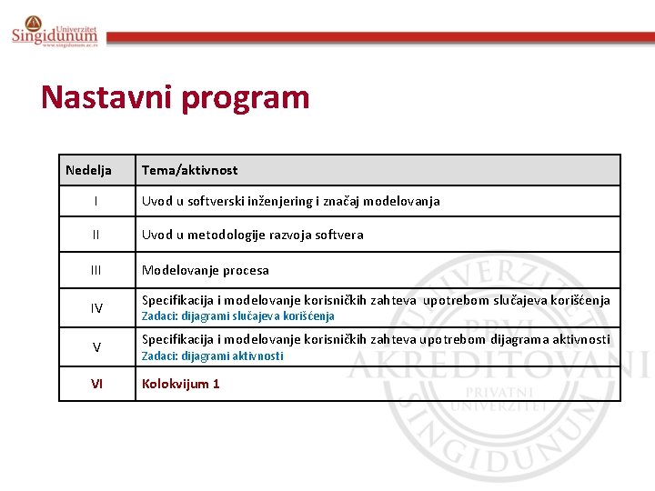 Nastavni program Nedelja Tema/aktivnost I Uvod u softverski inženjering i značaj modelovanja II Uvod