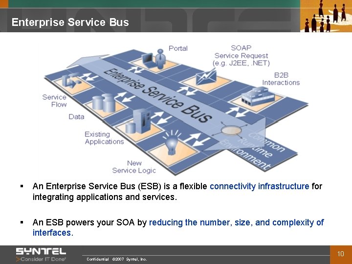 Enterprise Service Bus § An Enterprise Service Bus (ESB) is a flexible connectivity infrastructure