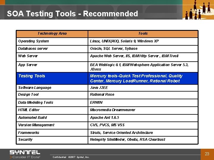 SOA Testing Tools - Recommended Technology Area Tools Operating System Linux, UNIX(AIX), Solaris 9,