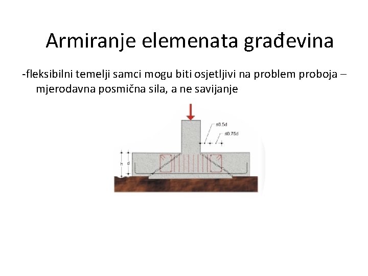 Armiranje elemenata građevina -fleksibilni temelji samci mogu biti osjetljivi na problem proboja – mjerodavna