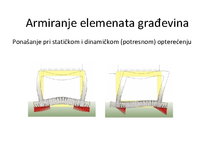 Armiranje elemenata građevina Ponašanje pri statičkom i dinamičkom (potresnom) opterećenju 