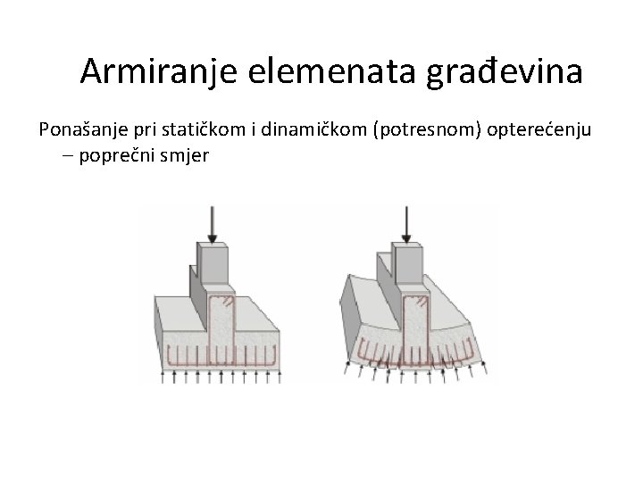 Armiranje elemenata građevina Ponašanje pri statičkom i dinamičkom (potresnom) opterećenju – poprečni smjer 