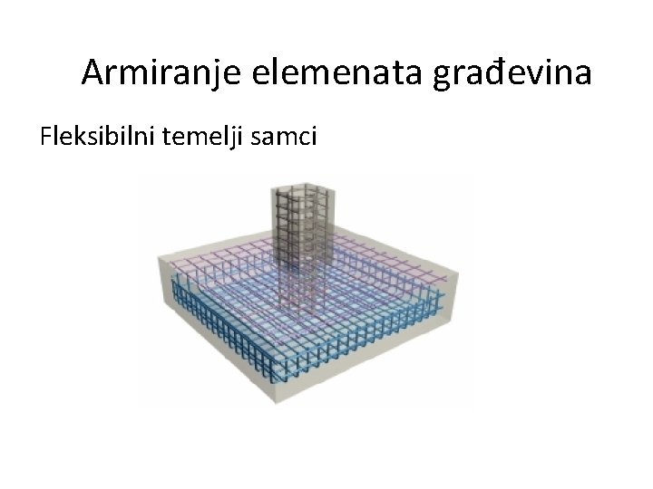 Armiranje elemenata građevina Fleksibilni temelji samci 