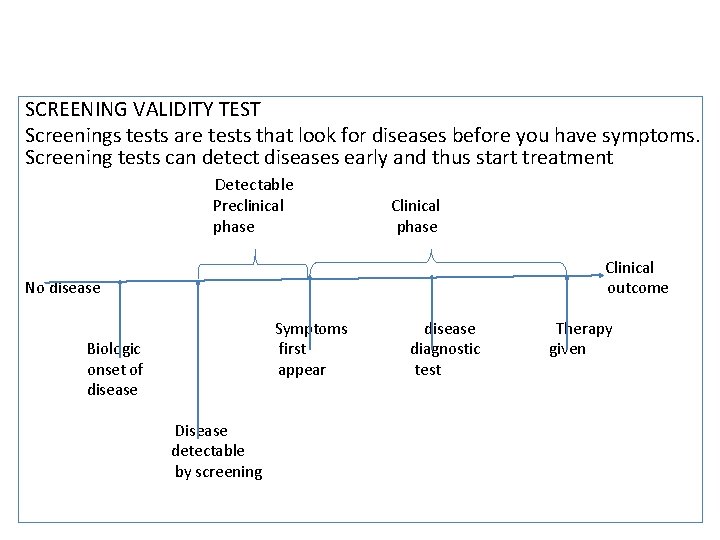 SCREENING VALIDITY TEST Screenings tests are tests that look for diseases before you have