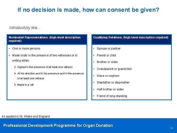 If no decision is made, how can consent be given? Introductory line. . .