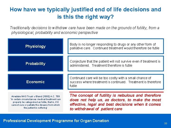 How have we typically justified end of life decisions and is the right way?