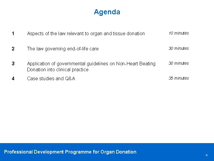 Agenda 1 Aspects of the law relevant to organ and tissue donation 10 minutes