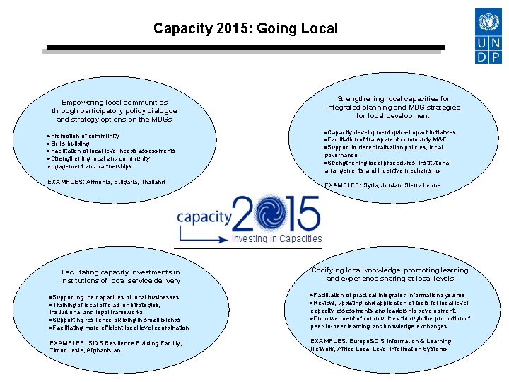 Capacity 2015: Going Local Empowering local communities through participatory policy dialogue and strategy options