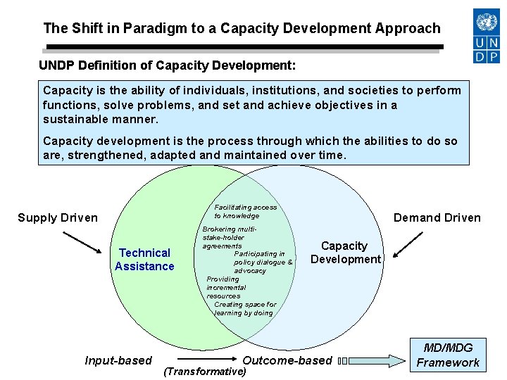 The Shift in Paradigm to a Capacity Development Approach UNDP Definition of Capacity Development: