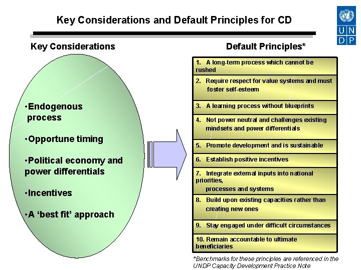 Key Considerations and Default Principles for CD Key Considerations Default Principles* 1. A long-term