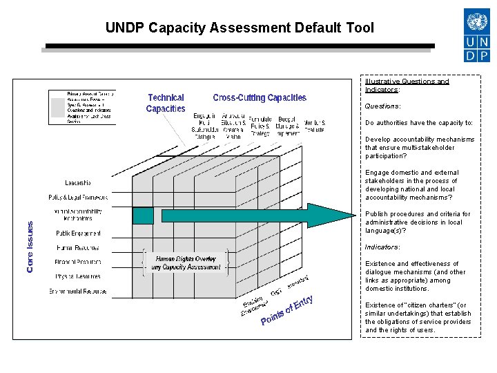 UNDP Capacity Assessment Default Tool Illustrative Questions and Indicators: Questions: Do authorities have the