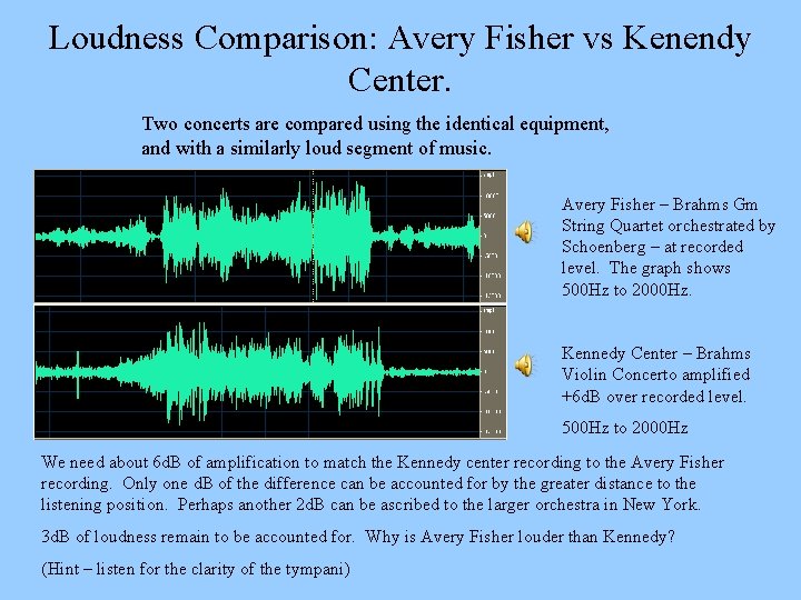 Loudness Comparison: Avery Fisher vs Kenendy Center. Two concerts are compared using the identical
