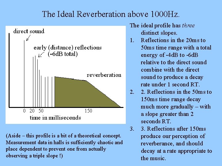 The Ideal Reverberation above 1000 Hz. (Aside – this profile is a bit of