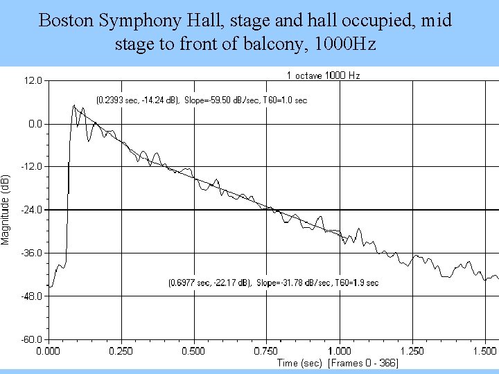 Boston Symphony Hall, stage and hall occupied, mid stage to front of balcony, 1000