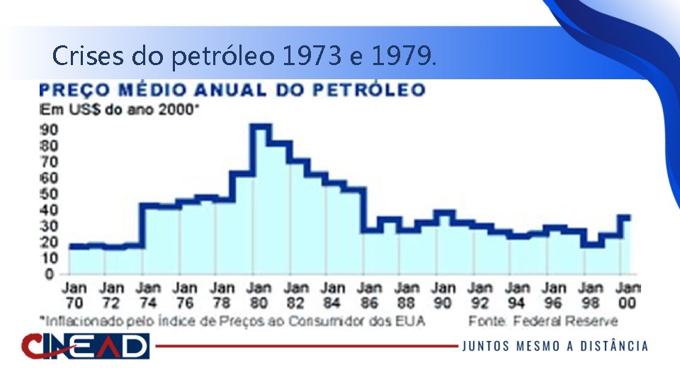 Crises do petróleo 1973 e 1979. 