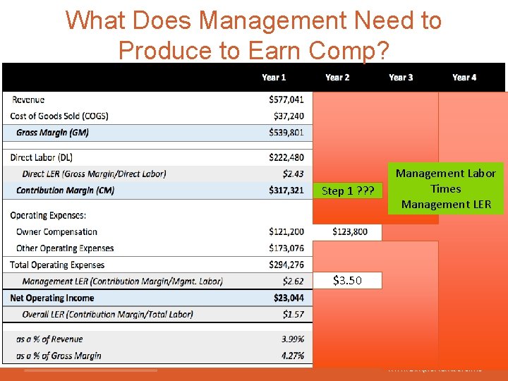 What Does Management Need to Produce to Earn Comp? Step 1 ? ? ?