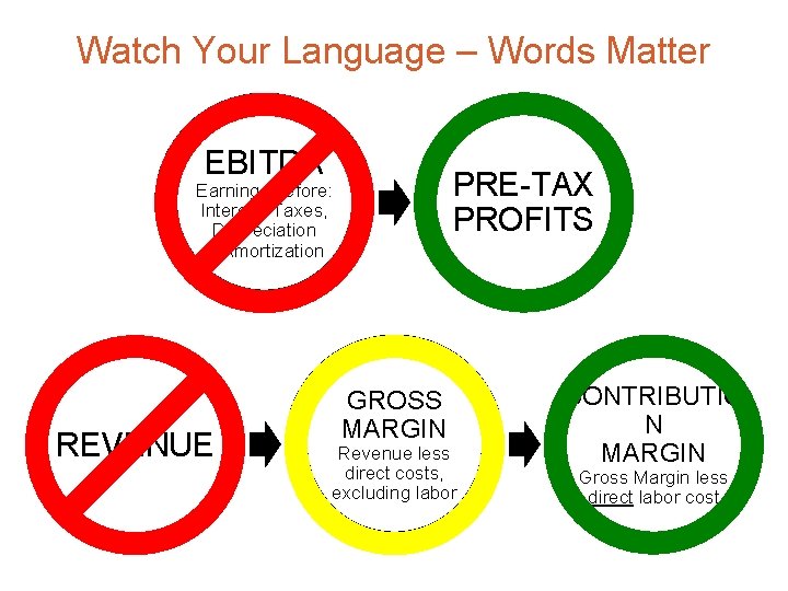 Watch Your Language – Words Matter EBITDA PRE-TAX PROFITS Earnings before: Interest, Taxes, Depreciation