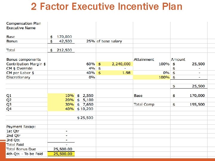 2 Factor Executive Incentive Plan www. Simple. Numbers. me 