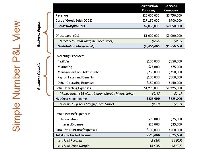Construction Company $20, 000 Services Company $3, 750, 000 $17, 150, 000 $900, 000