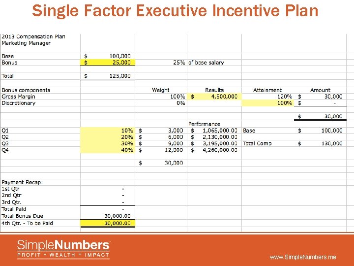 Single Factor Executive Incentive Plan www. Simple. Numbers. me 