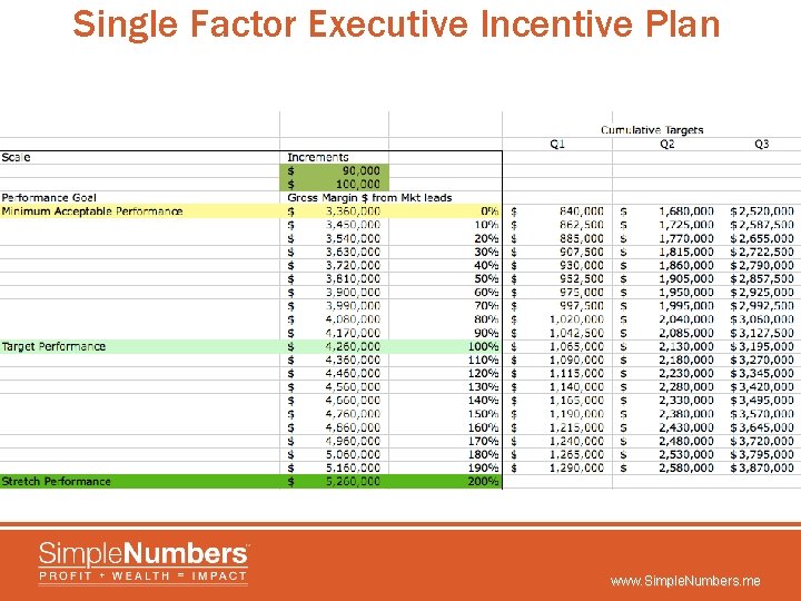 Single Factor Executive Incentive Plan www. Simple. Numbers. me 