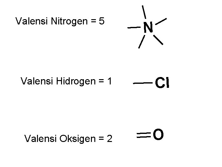 Valensi Nitrogen = 5 Valensi Hidrogen = 1 Valensi Oksigen = 2 N Cl