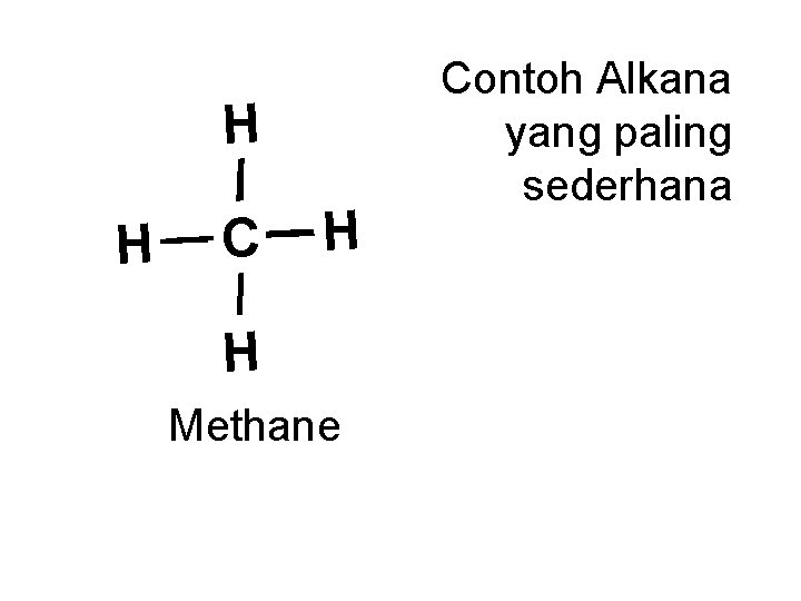 H H C H H Methane Contoh Alkana yang paling sederhana 