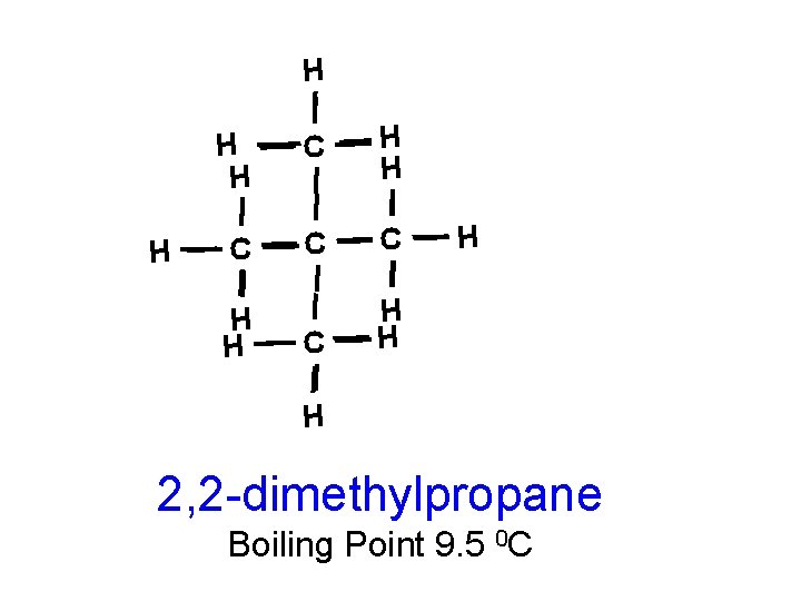 H H C C H H H 2, 2 -dimethylpropane Boiling Point 9. 5