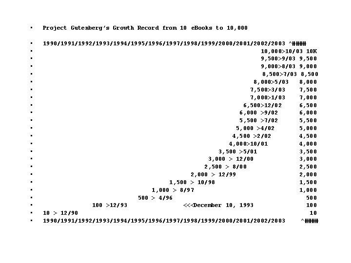  • Project Gutenberg’s Growth Record from 10 e. Books to 10, 000 •