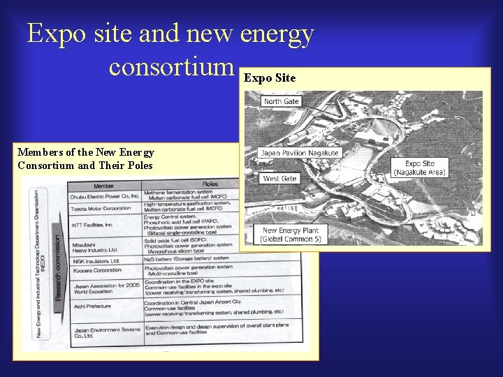 Expo site and new energy consortium Expo Site Members of the New Energy Consortium