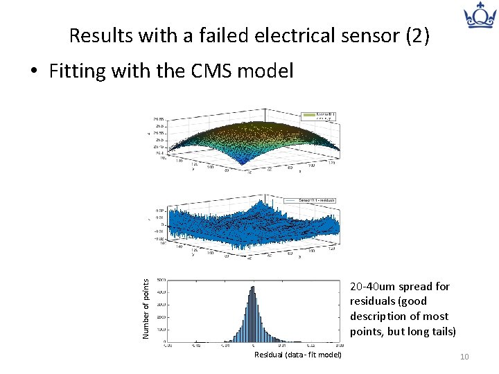 Results with a failed electrical sensor (2) • Fitting with the CMS model Number