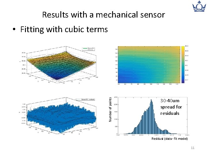 Results with a mechanical sensor Number of points • Fitting with cubic terms 30