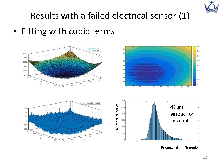 Results with a failed electrical sensor (1) Number of points • Fitting with cubic