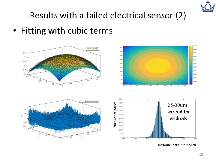 Results with a failed electrical sensor (2) Number of points • Fitting with cubic