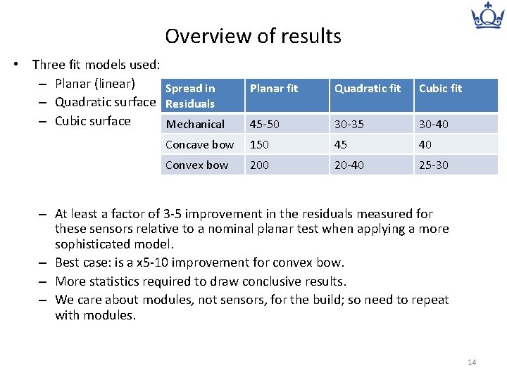 Overview of results • Three fit models used: – Planar (linear) Spread in –