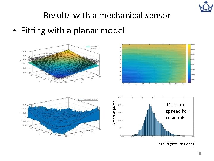 Results with a mechanical sensor Number of points • Fitting with a planar model
