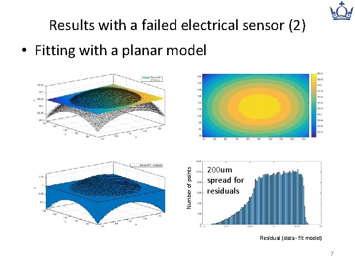 Results with a failed electrical sensor (2) Number of points • Fitting with a