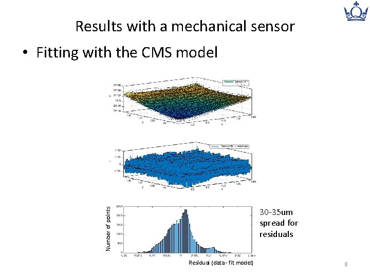 Results with a mechanical sensor • Fitting with the CMS model Number of points