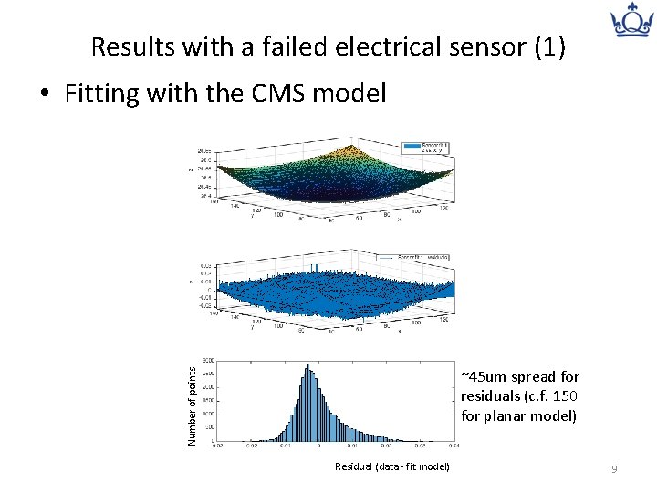 Results with a failed electrical sensor (1) • Fitting with the CMS model Number