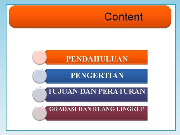 Content HACCP PENDAHULUAN PENGERTIAN TUJUAN DAN PERATURAN GRADASI DAN RUANG LINGKUP 