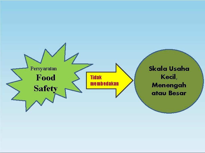 Persyaratan Food Safety Tidak membedakan Skala Usaha Kecil, Menengah atau Besar 