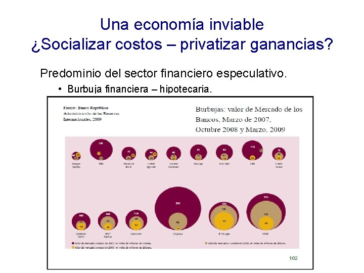 Una economía inviable ¿Socializar costos – privatizar ganancias? Predominio del sector financiero especulativo. •