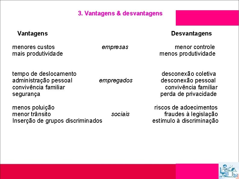 3. Vantagens & desvantagens Vantagens menores custos mais produtividade tempo de deslocamento administração pessoal