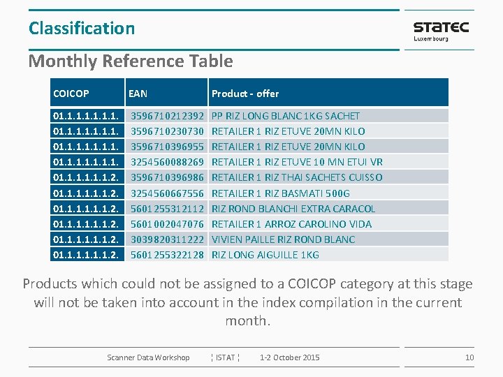 Classification Monthly Reference Table COICOP EAN Product - offer 01. 1. 1. 1. 01.