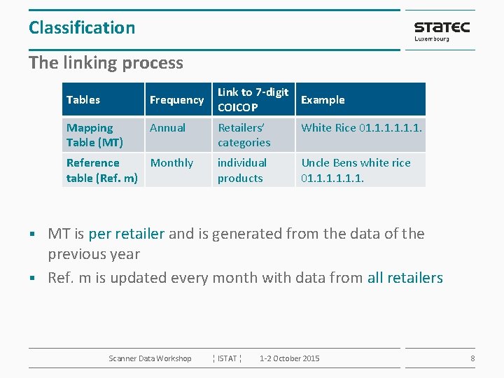 Classification The linking process Tables Frequency Mapping Table (MT) Annual Reference Monthly table (Ref.