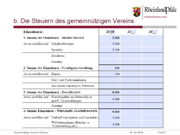 b. Die Steuern des gemeinnützigen Vereins Gemeinnützige Vereine & Steuern 18. Juni 2019 Folie