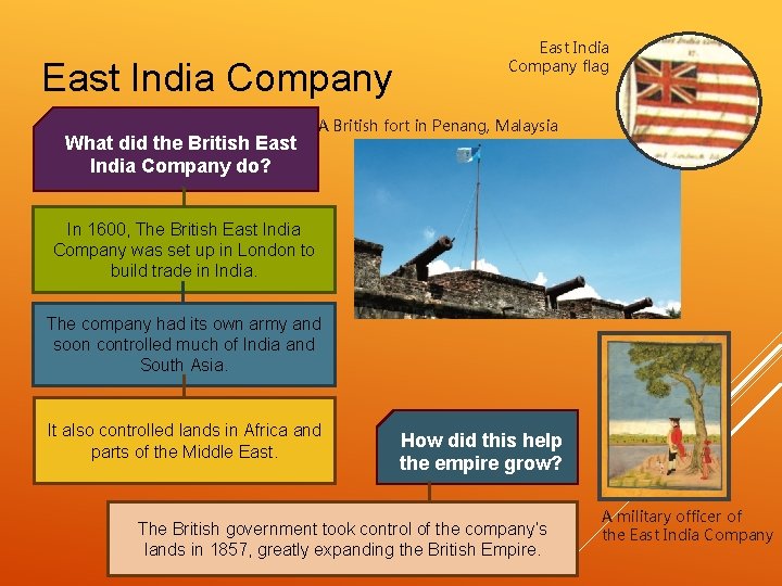 East India Company What did the British East India Company do? East India Company